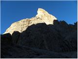 Rifugio Passo Sella - Sassopiatto / Plattkofel